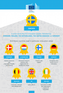infographic-innovation-scoreboard-2017-leaders-full-size
