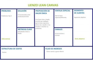 lienzo-lean-canvas-de-ash-maurya-800x524